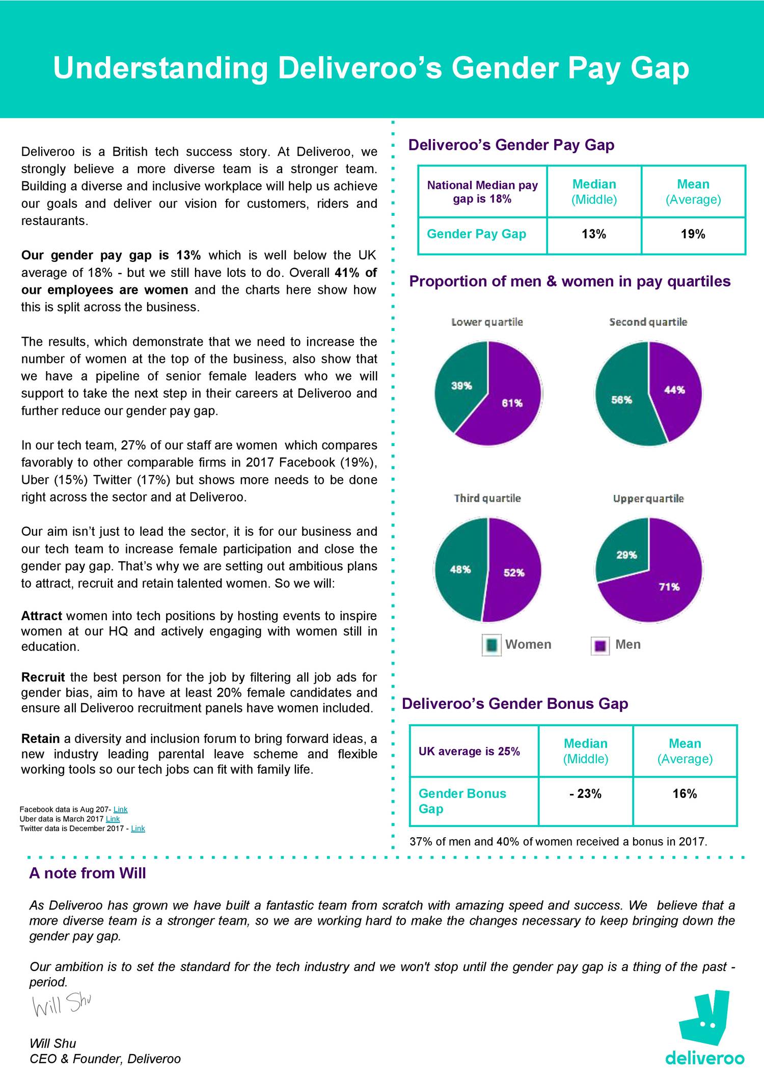 Gender Pay Gap Report 2018 Rob Edit Pdf Docdroid 6940