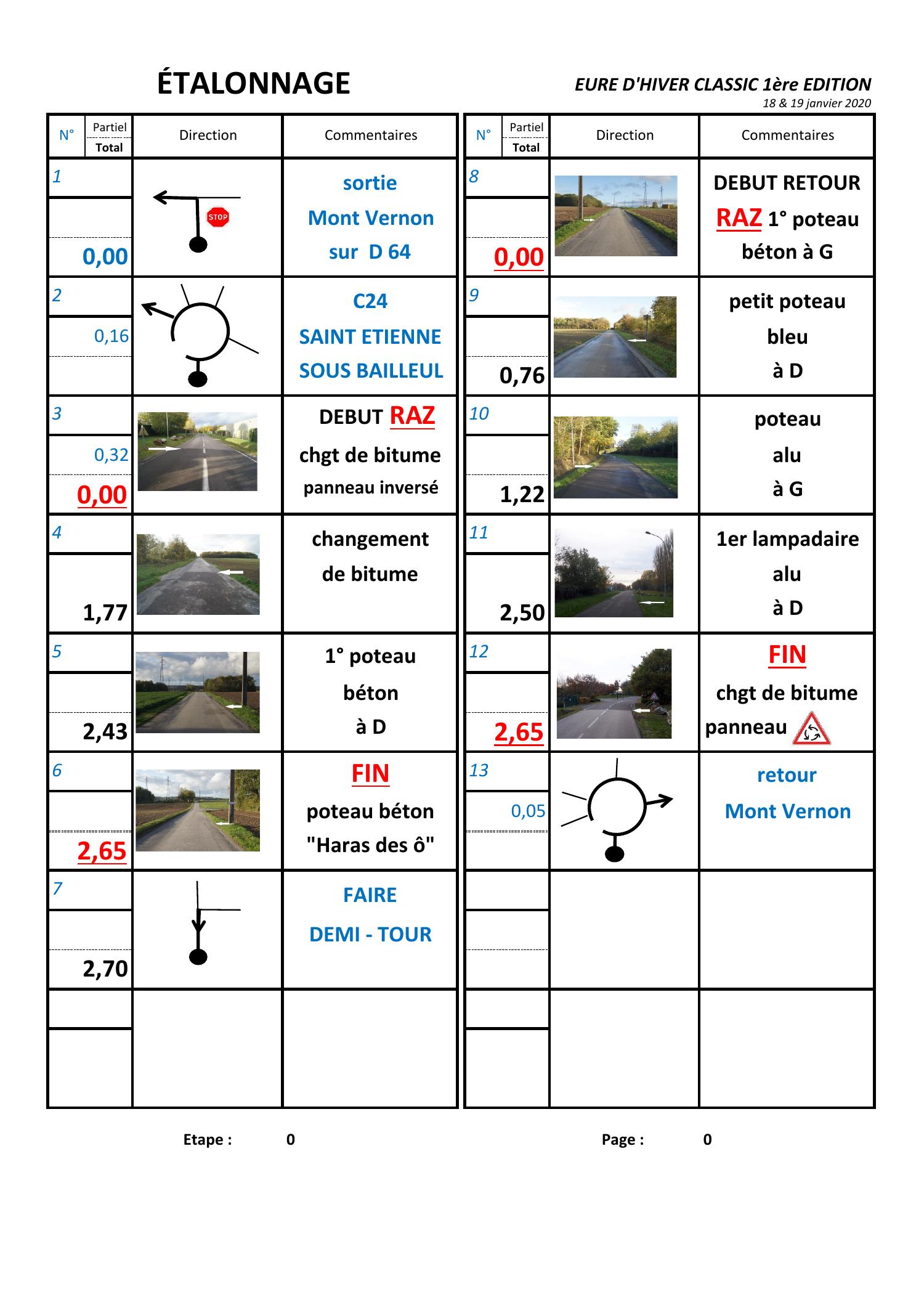 C-BRU2C-2020 Minimum Pass Score