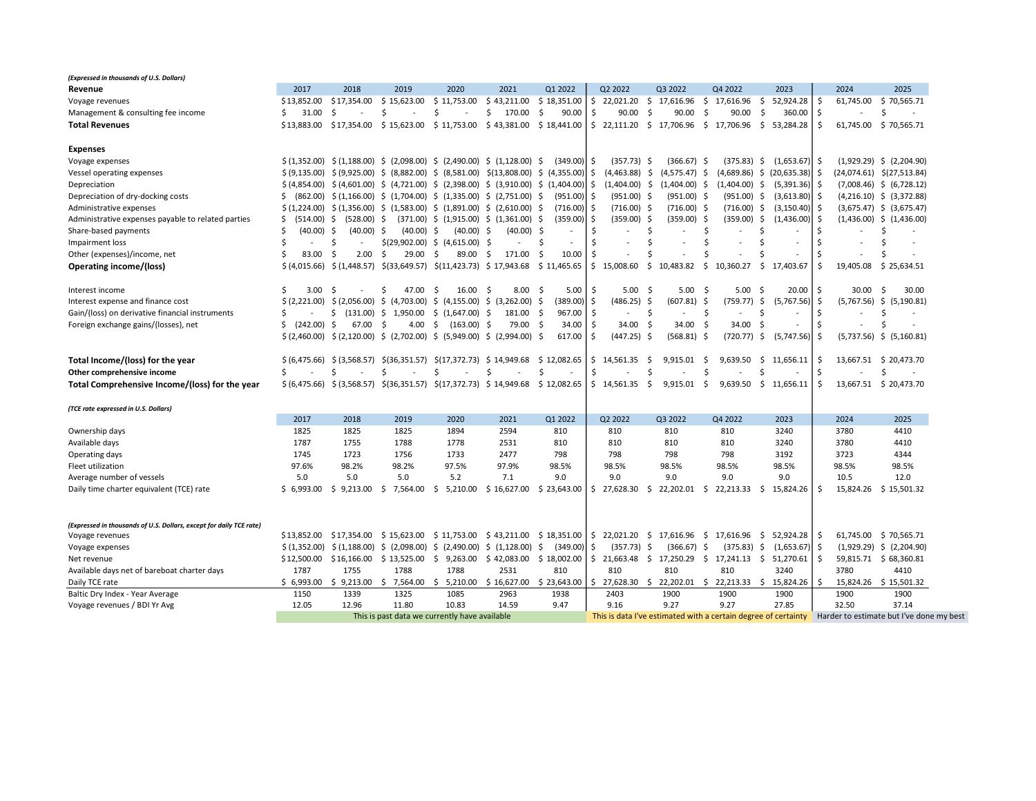 company_future_earnings.pdf | DocDroid