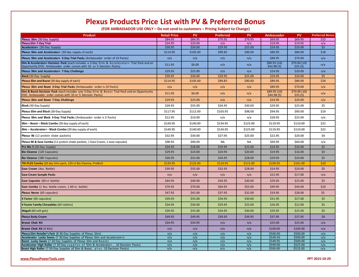 Plexus Product Pricing with PV Amounts and Preferred Bonuses.pdf DocDroid