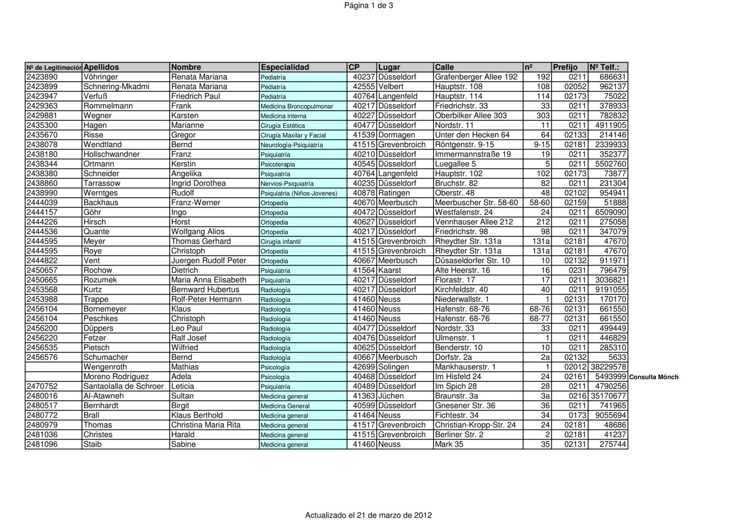 Lista de Medicos que hablan español.pdf | DocDroid