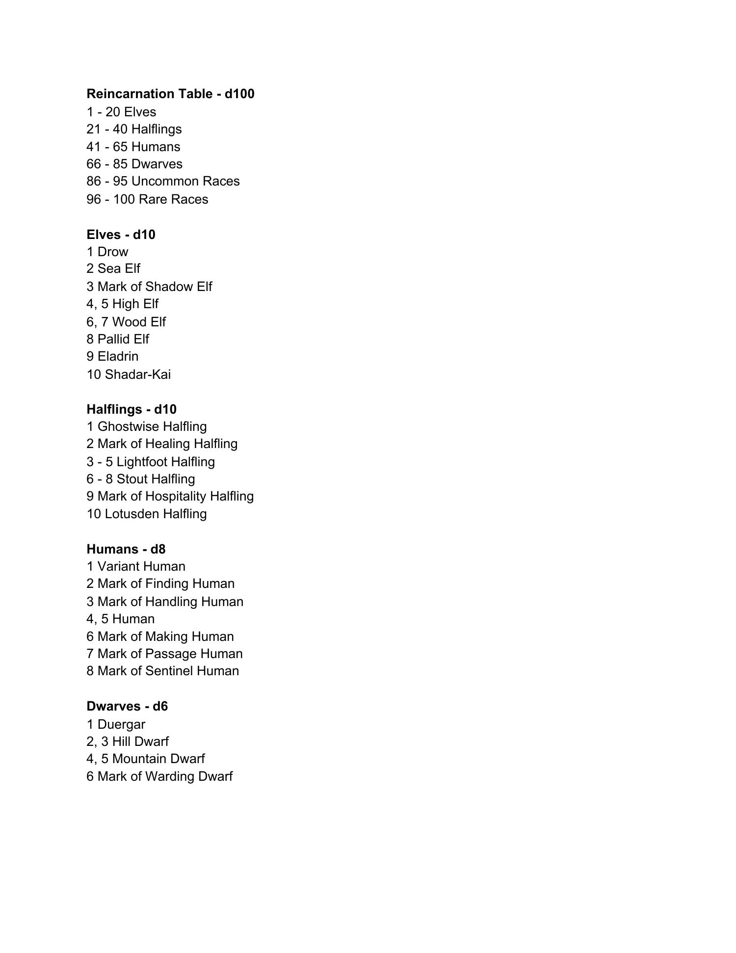 Updated Reincarnation Table.pdf | DocDroid