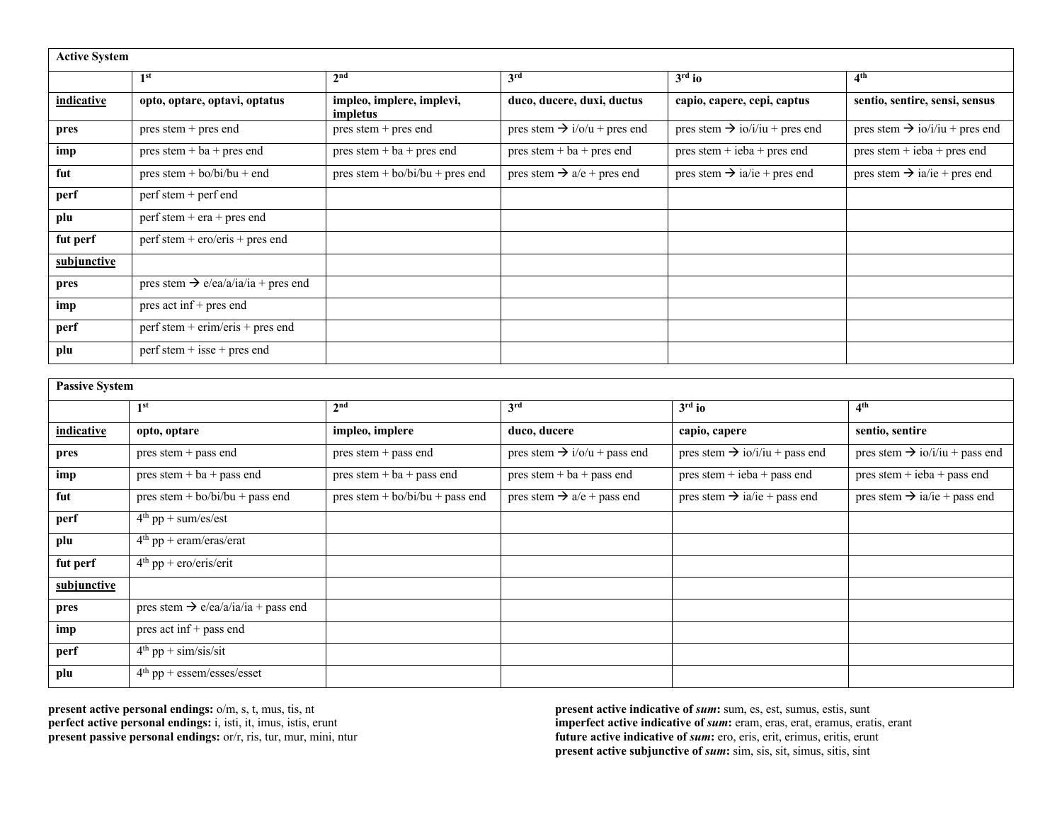 Verb Conjugation Chart pdf DocDroid