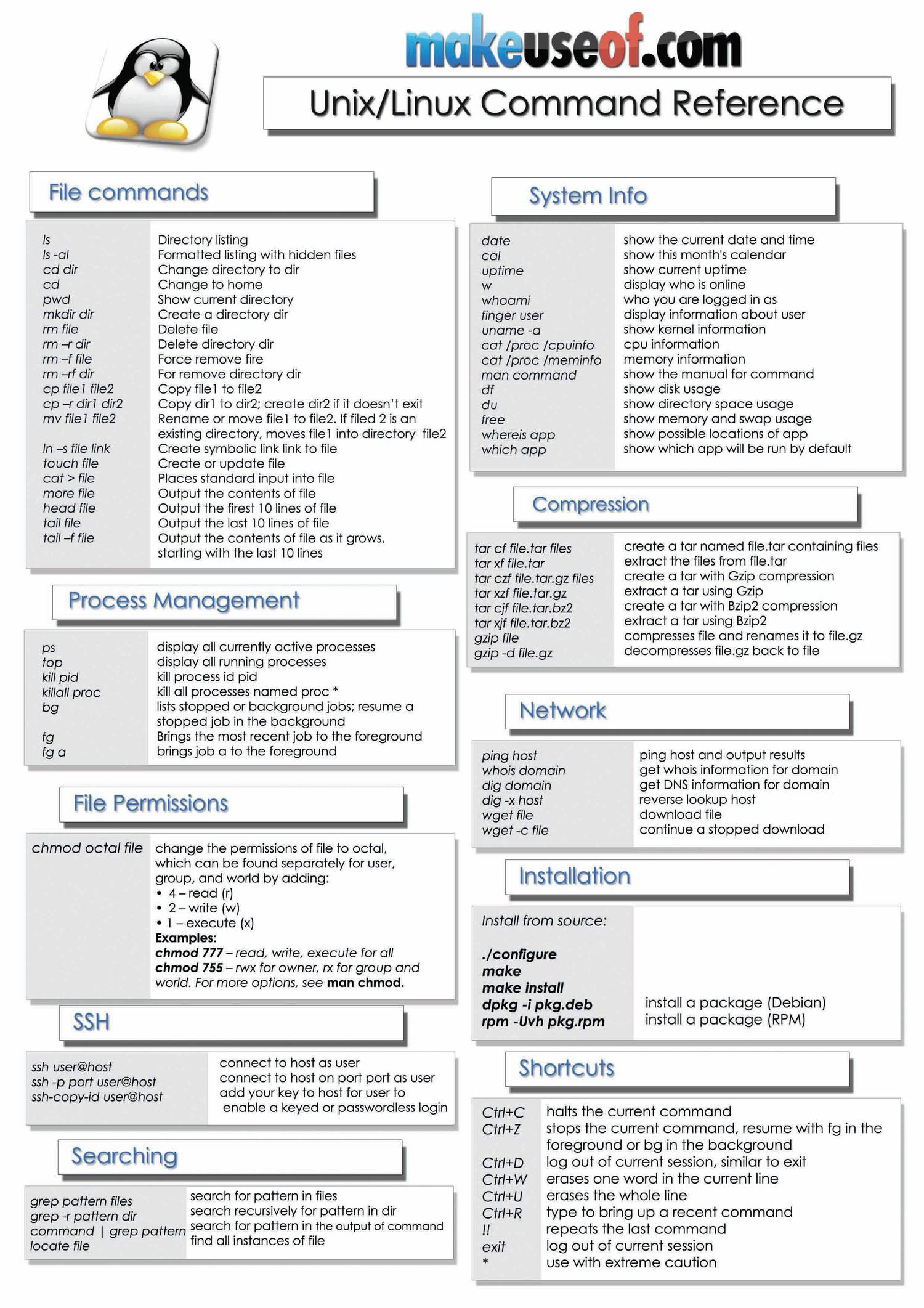 Linux commands cheat sheet new pdf DocDroid