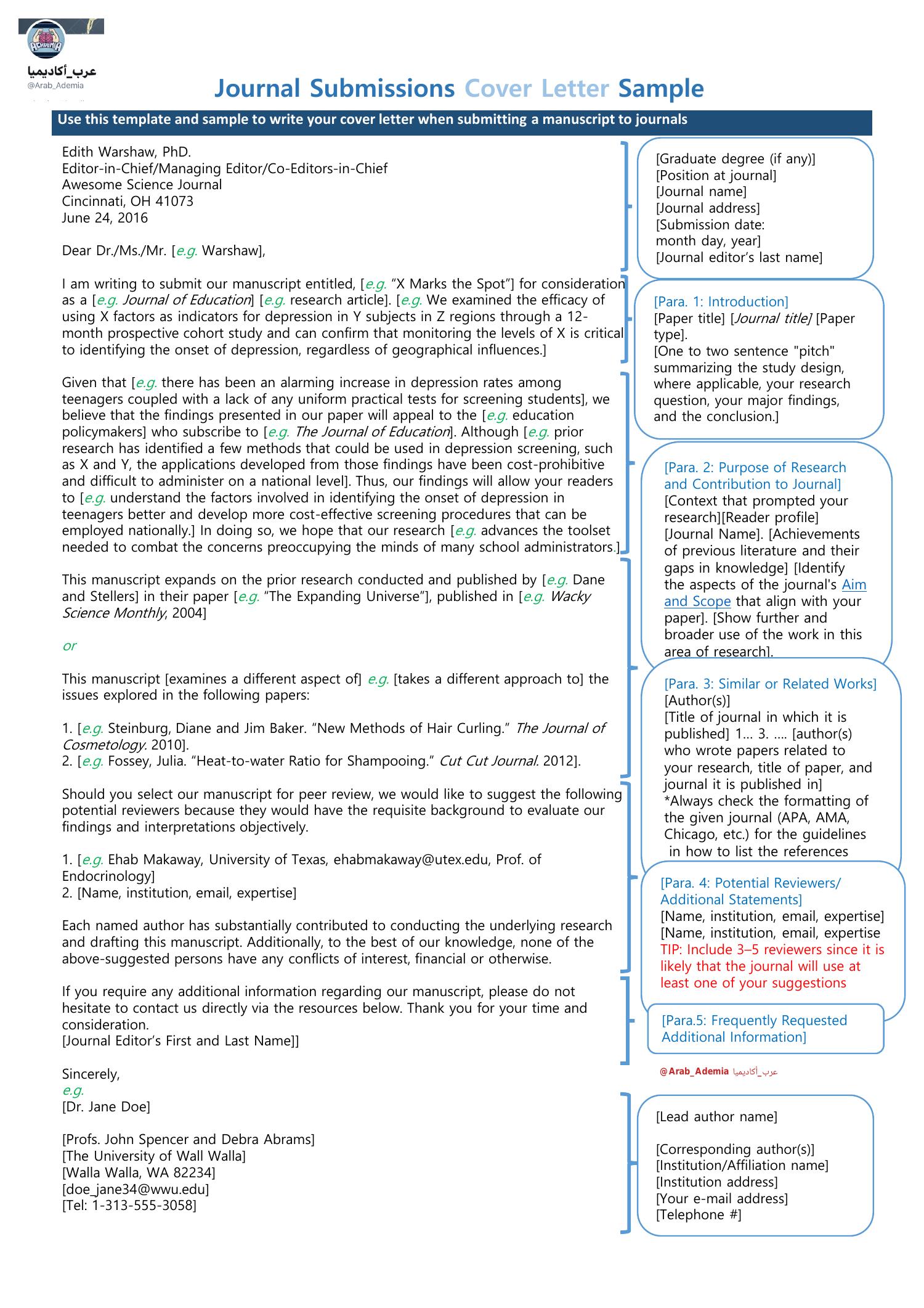 cover letter example publication submission