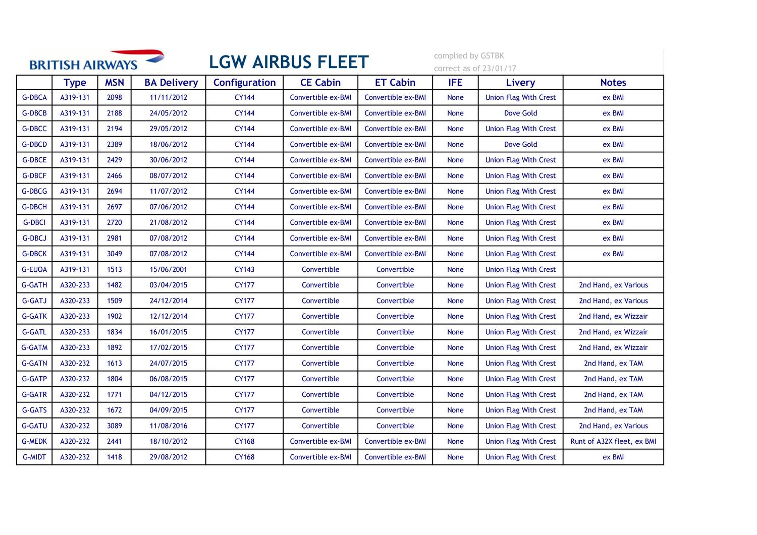 British Airways LGW Airbus Fleetlist.pdf | DocDroid