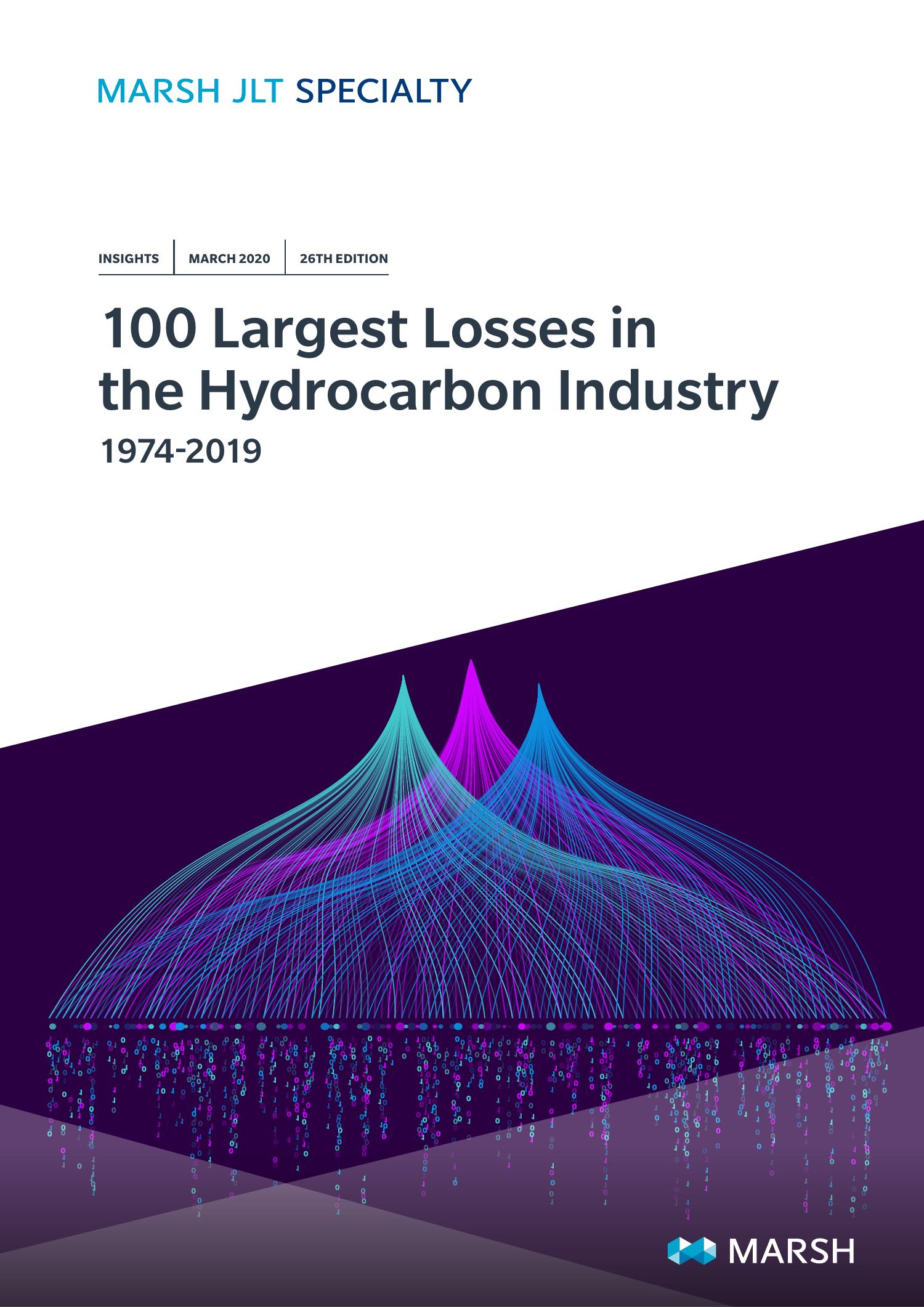 100-largest-losses-in-hydrocarbon-history-2019-pdf-docdroid