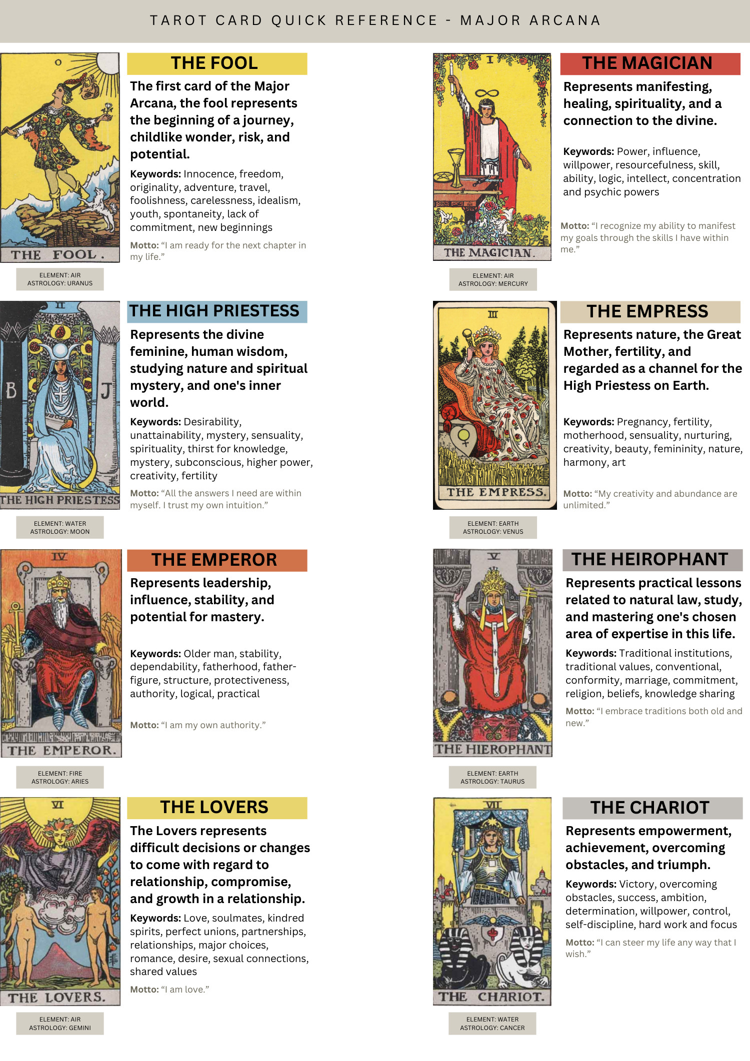 tarot card quick ref - major arcana.pdf | DocDroid