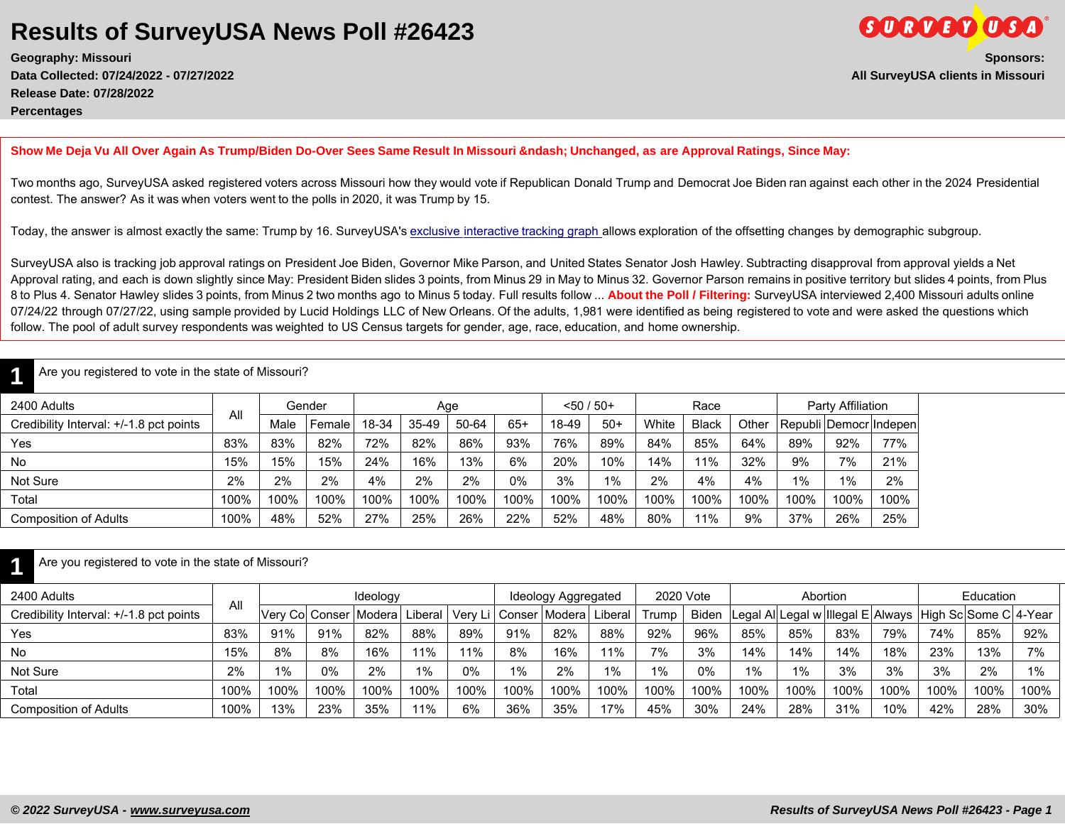 Approvals & 2024 Polling.pdf DocDroid