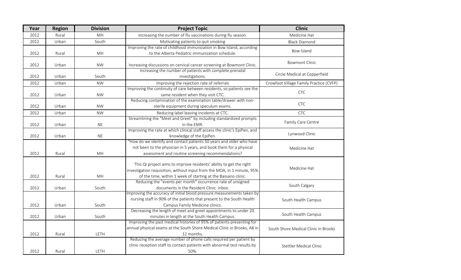 QI Topics 2012 - 2020.xlsx | DocDroid