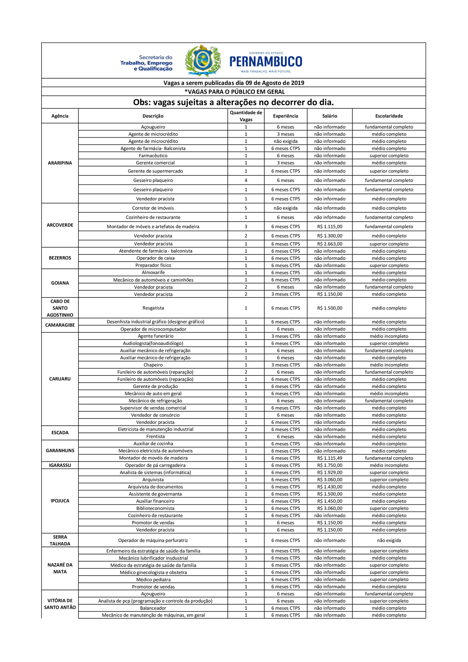 Quadro De Vagas 09 08 2019pdf Docdroid 0586