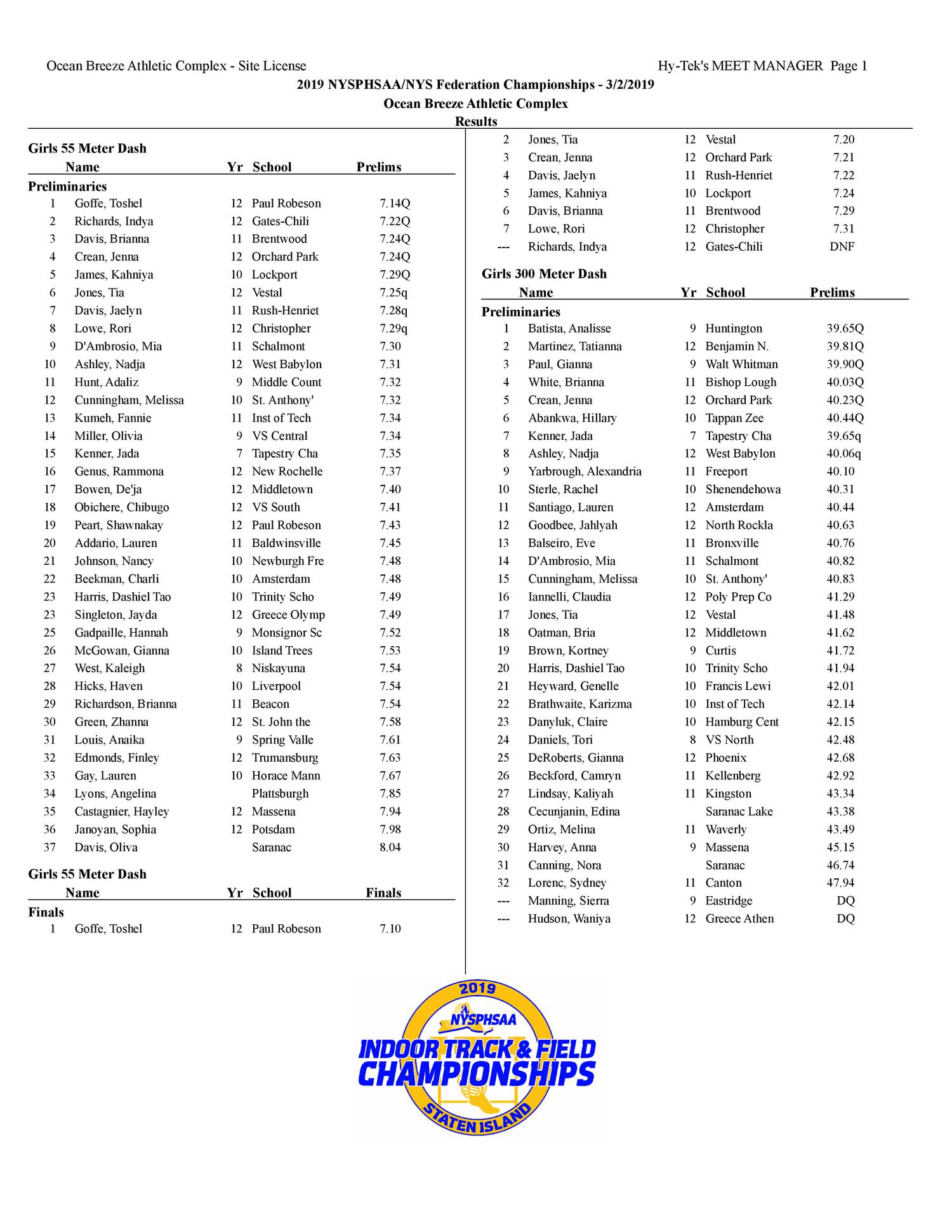 2019 Indoor Track And Field Results.pdf 