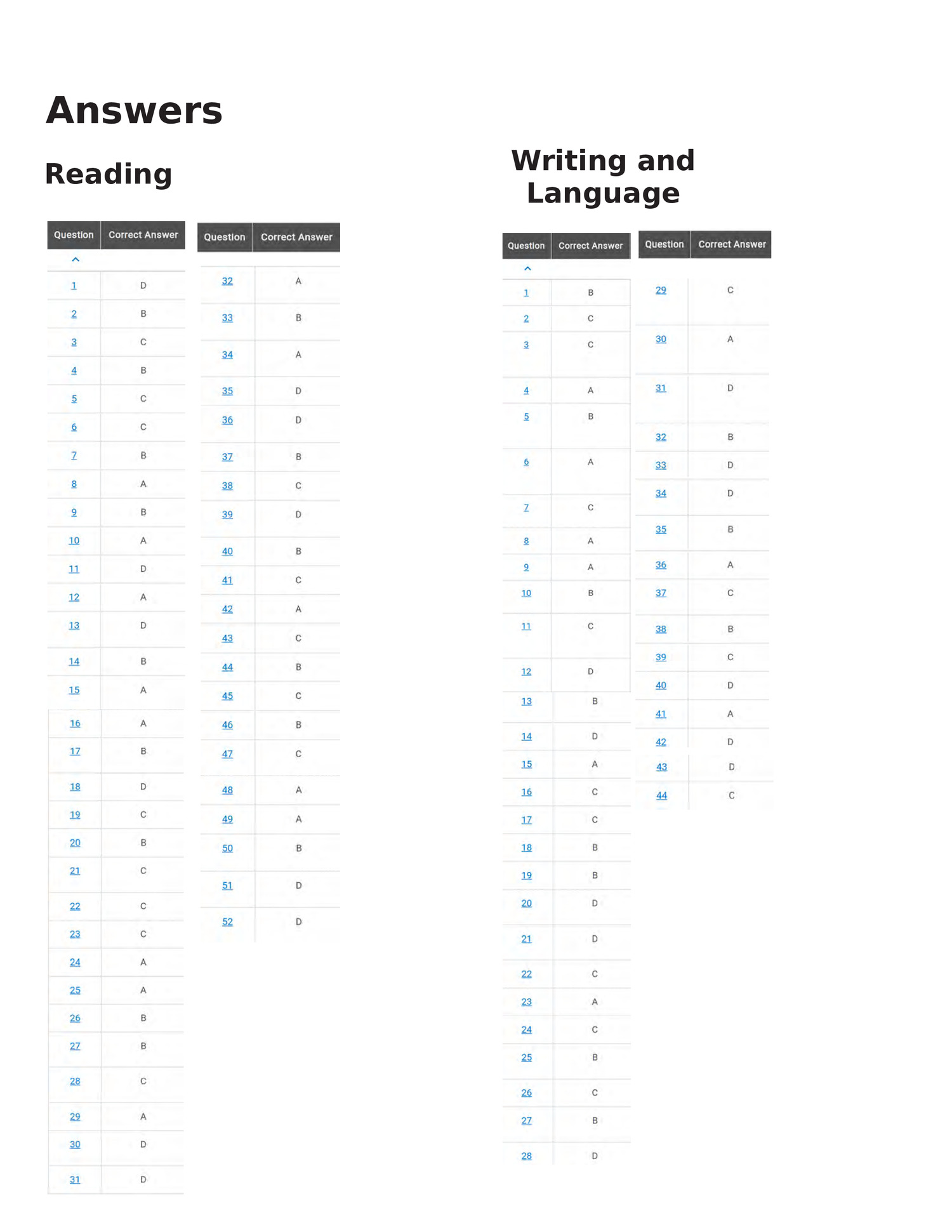 sat essay topics with answers