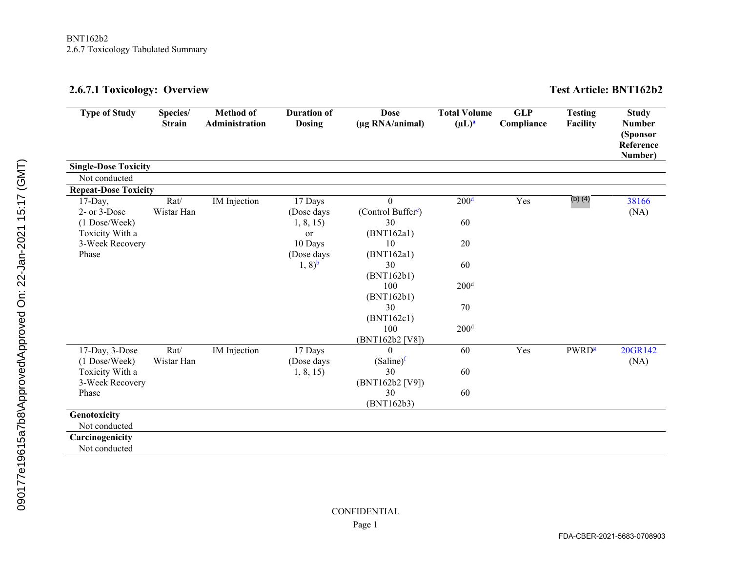 125742_S1_M2_2.6.7.1toxicology-tabulated-summary.pdf | DocDroid