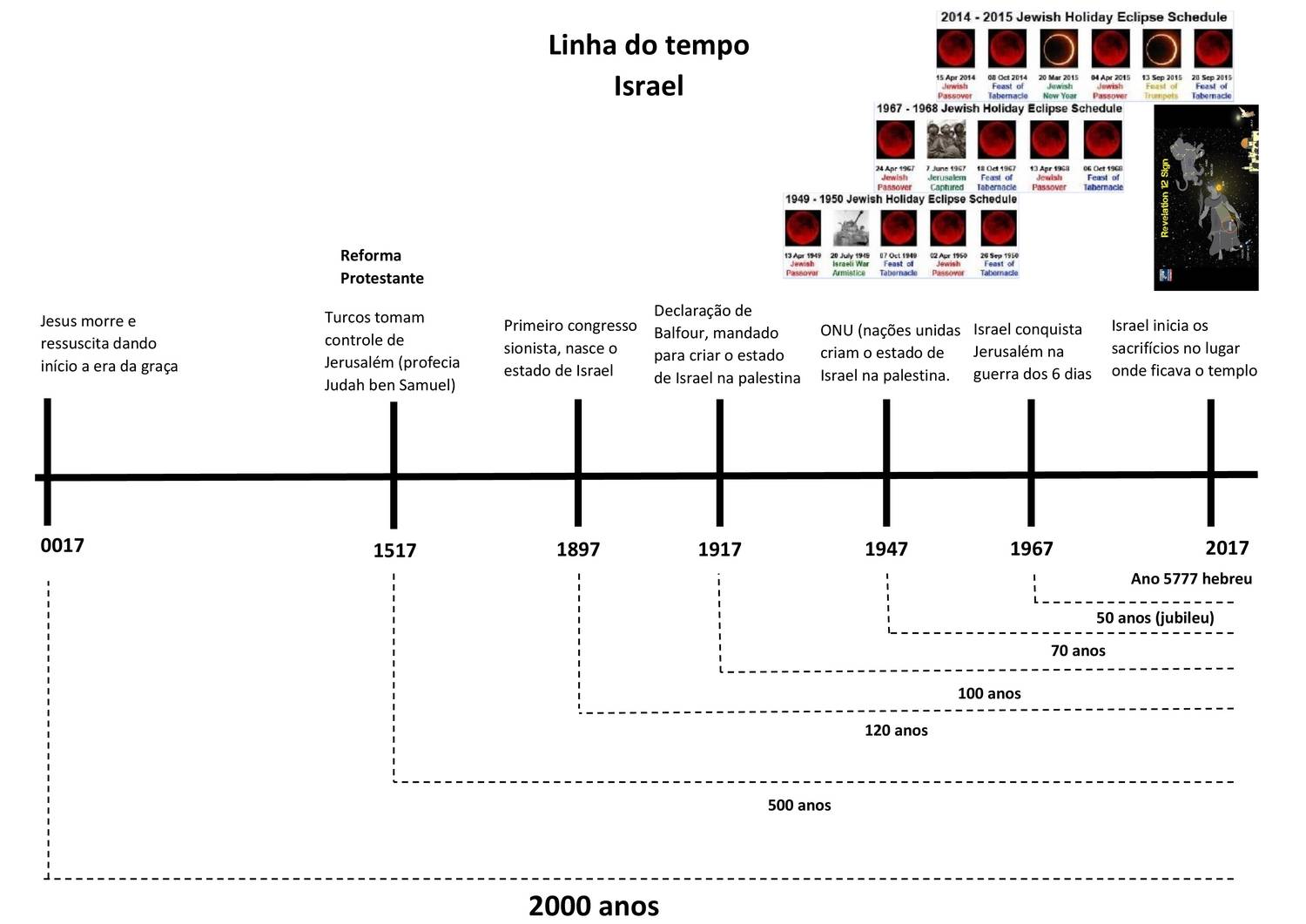 Linha do tempo do rap nacional (parte I)