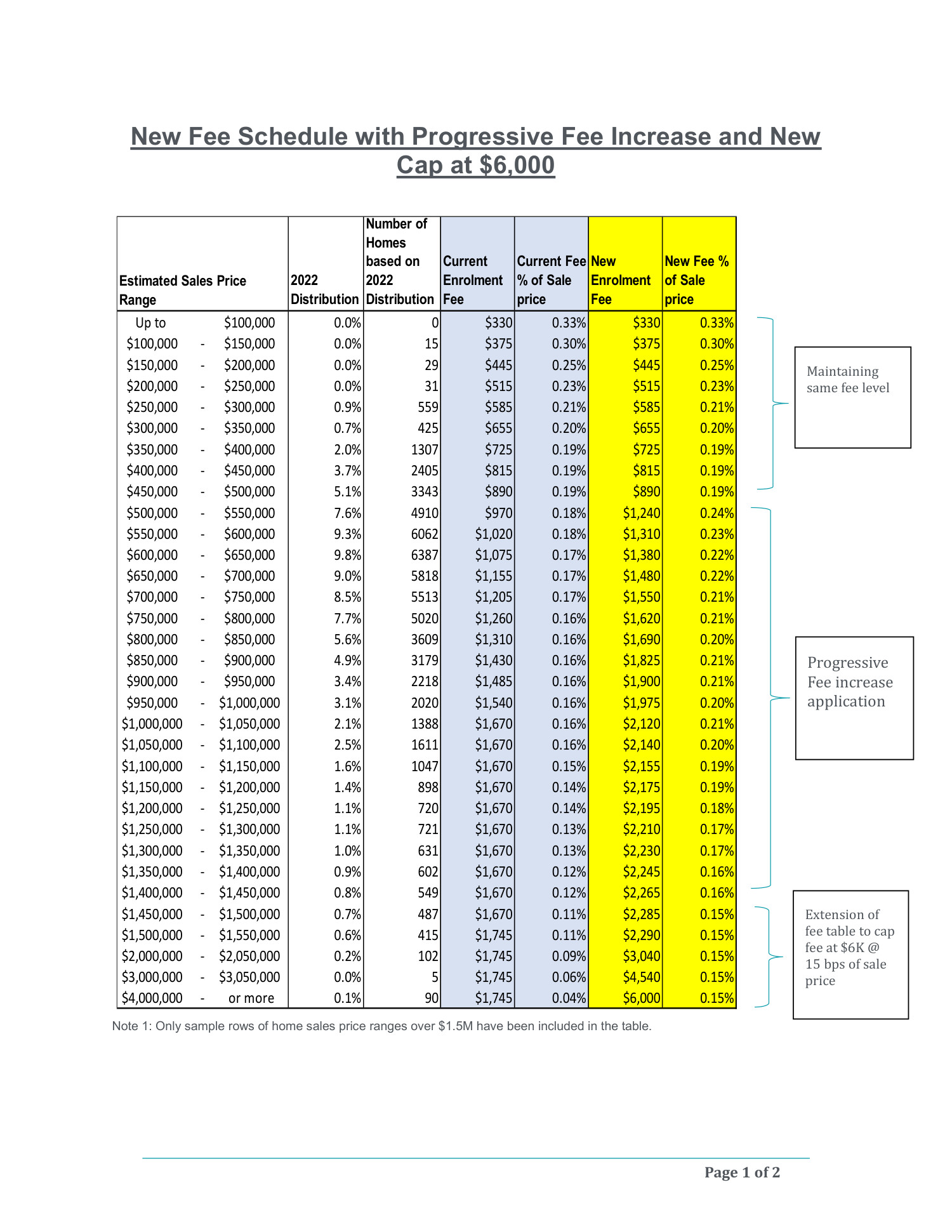 2023 Tarion Consultation Proposed Fee Schedule.pdf DocDroid