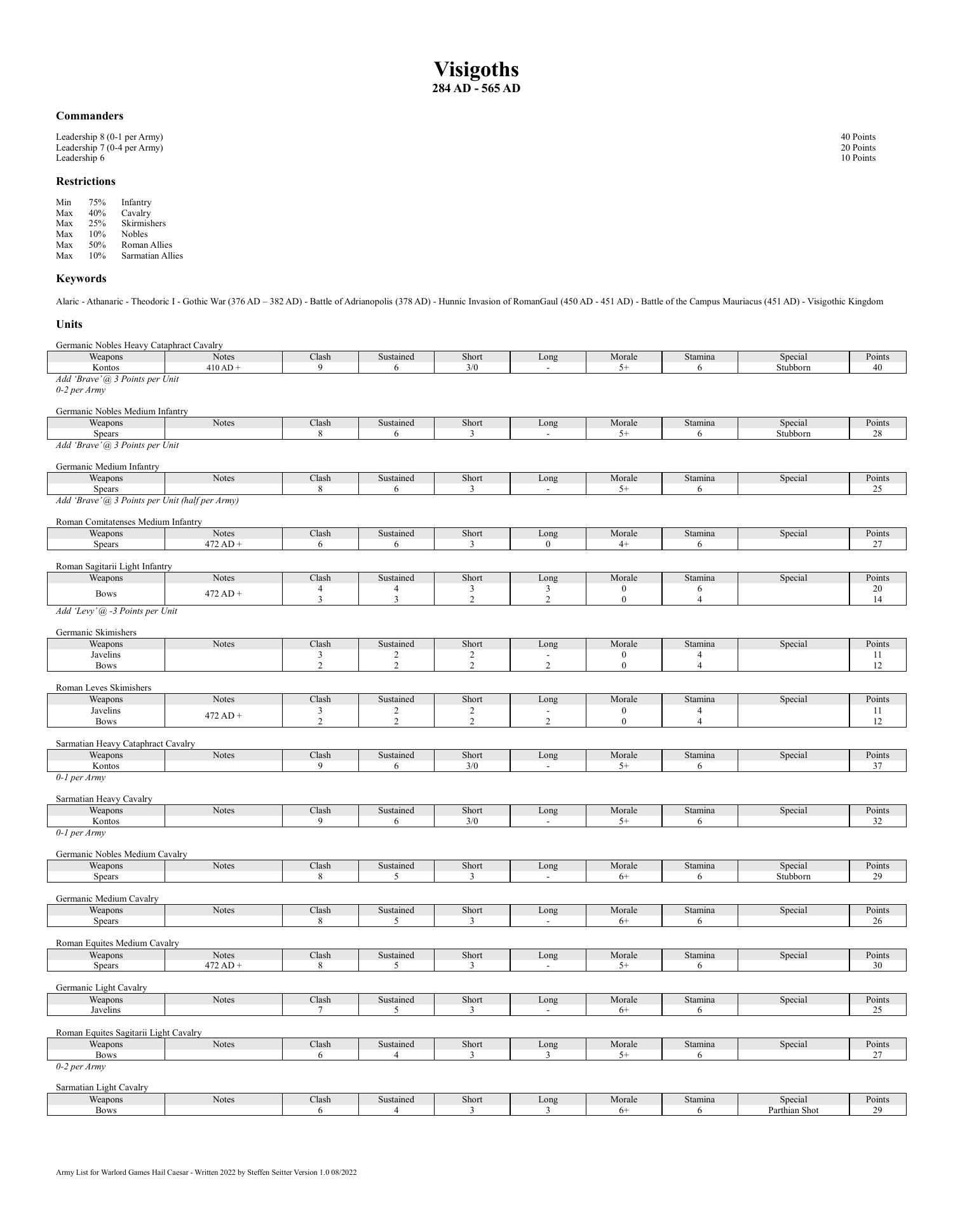 Test 156-565 Objectives Pdf