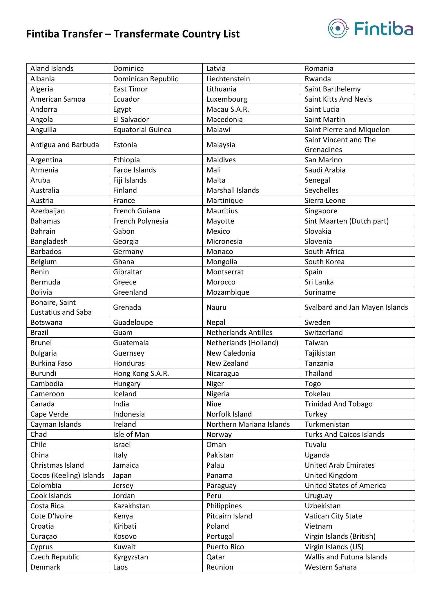 fintiba-transfer-transfermate-country-list-pdf-docdroid
