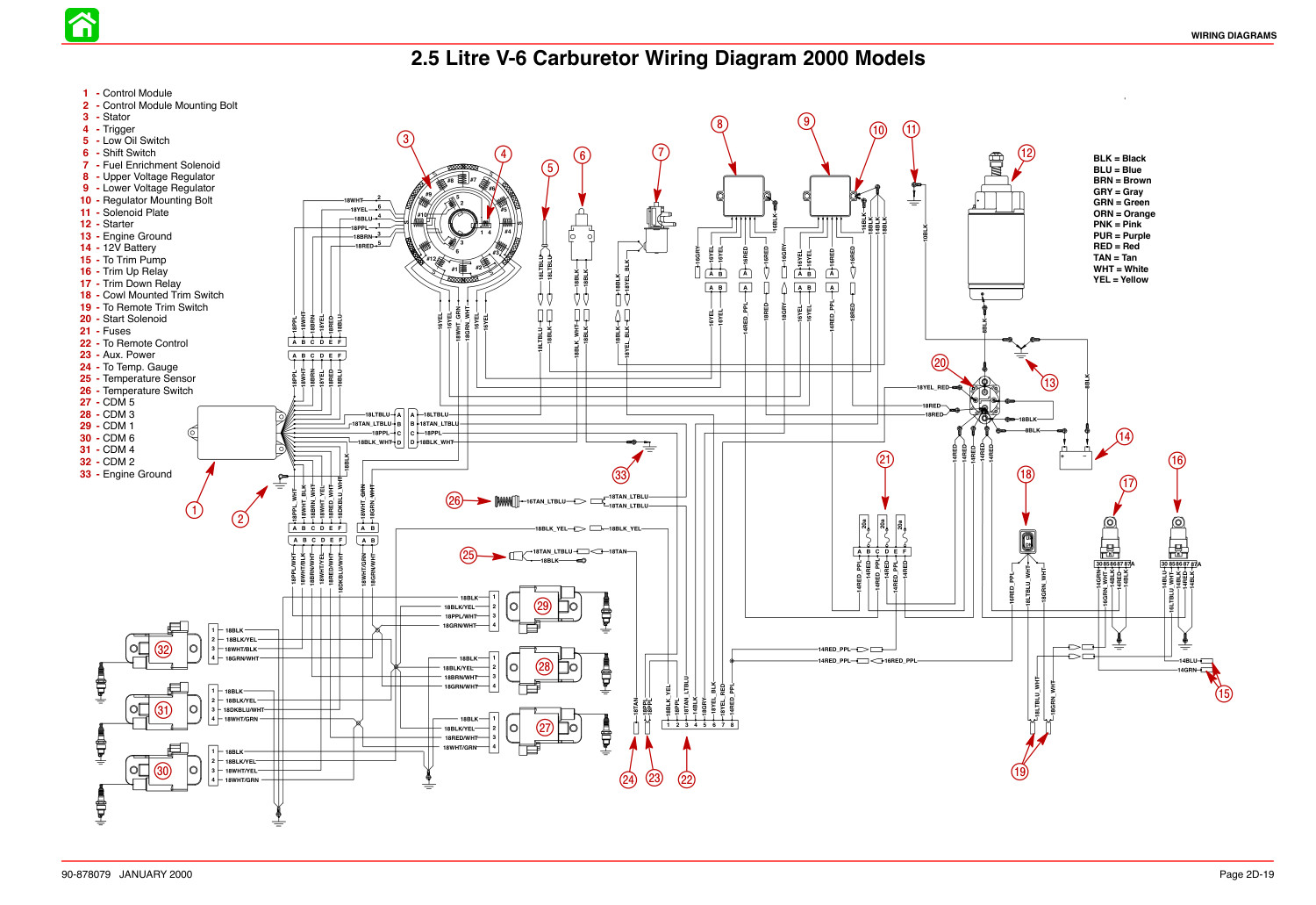 2.5 Litre V-6 Carburetor Wiring Diagram 2000 Model.pdf | DocDroid