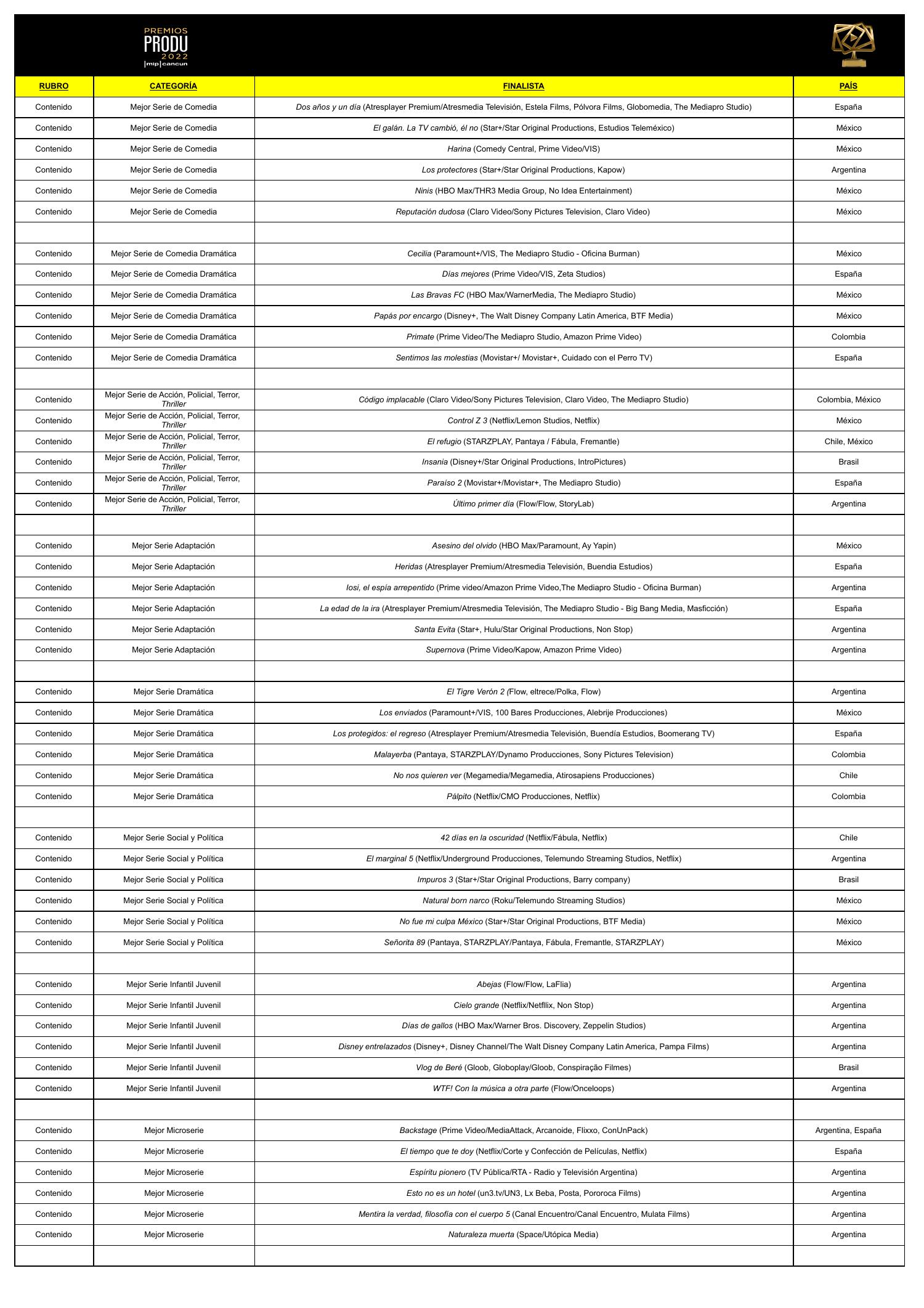 Finalistas Premios PRODU Pdf DocDroid