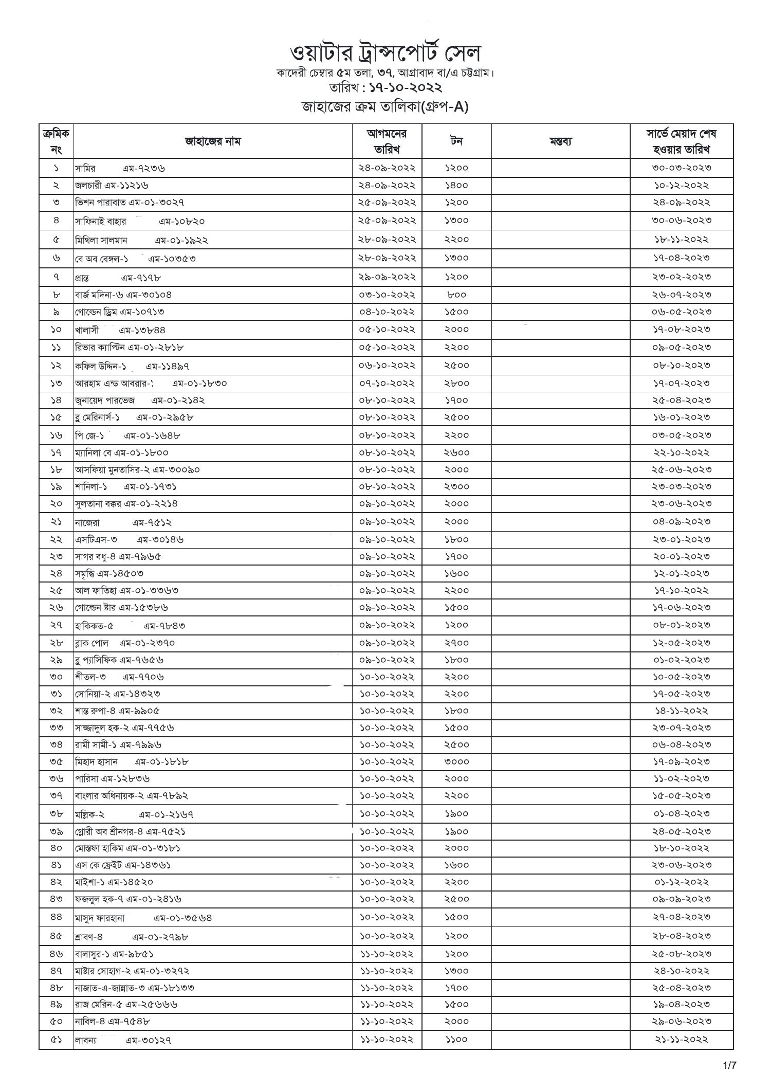 Details-Vessels-and-Serial-17-10-22-A-With-Indent.pdf | DocDroid