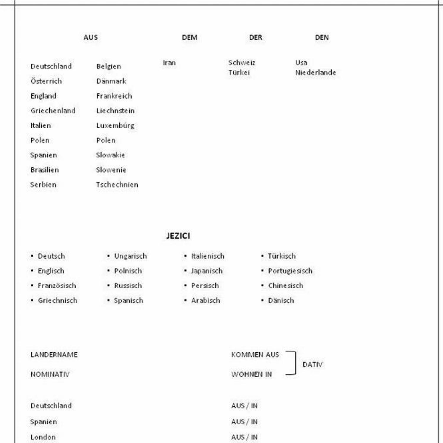 Njemacki Gramatika A1 I A2.pdf | DocDroid