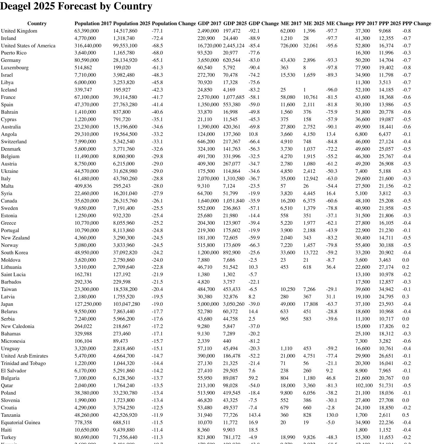 Deagel2025ForecastbyCountry.pdf DocDroid