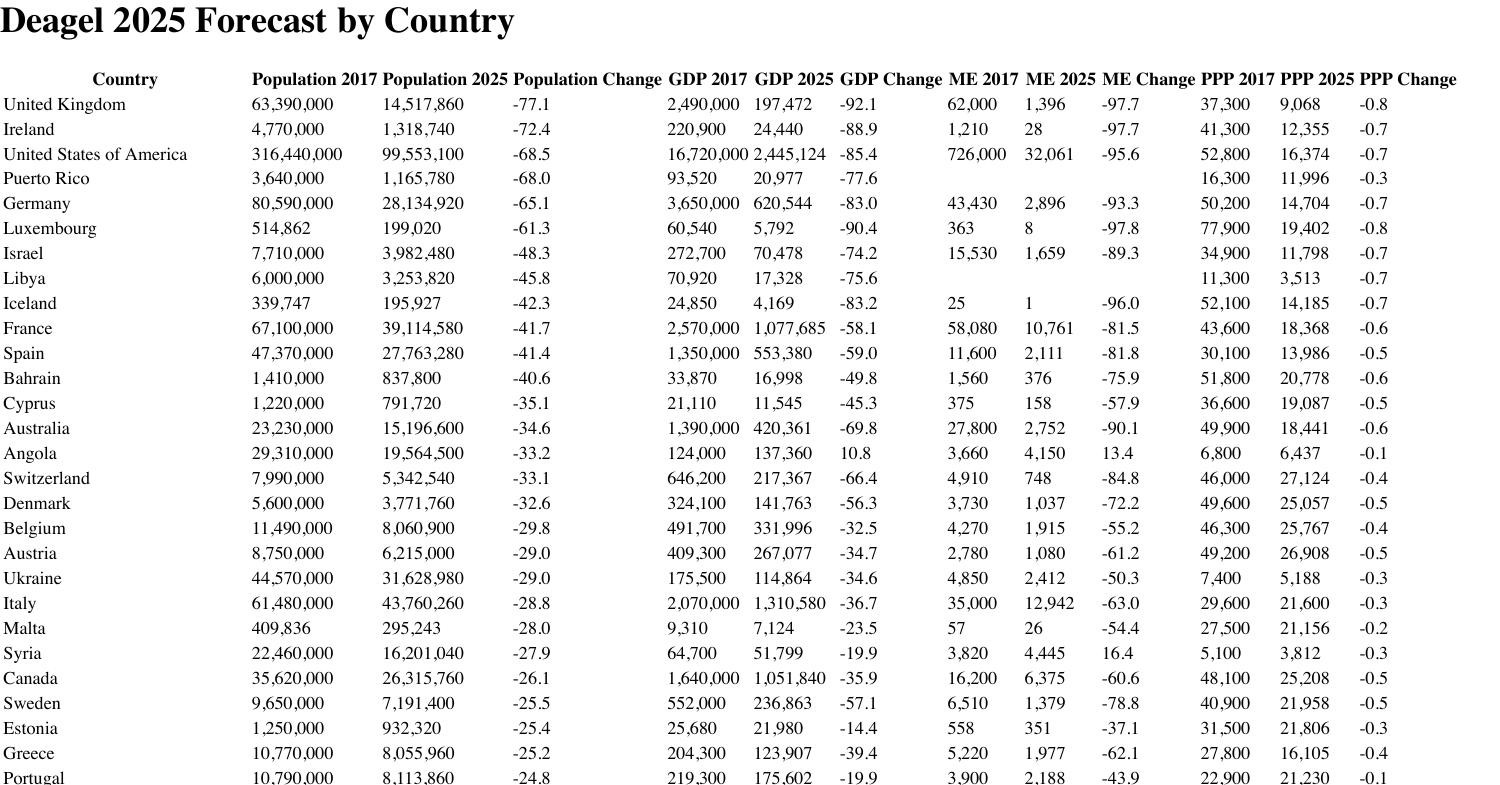 Deagel2025ForecastbyCountry.pdf DocDroid