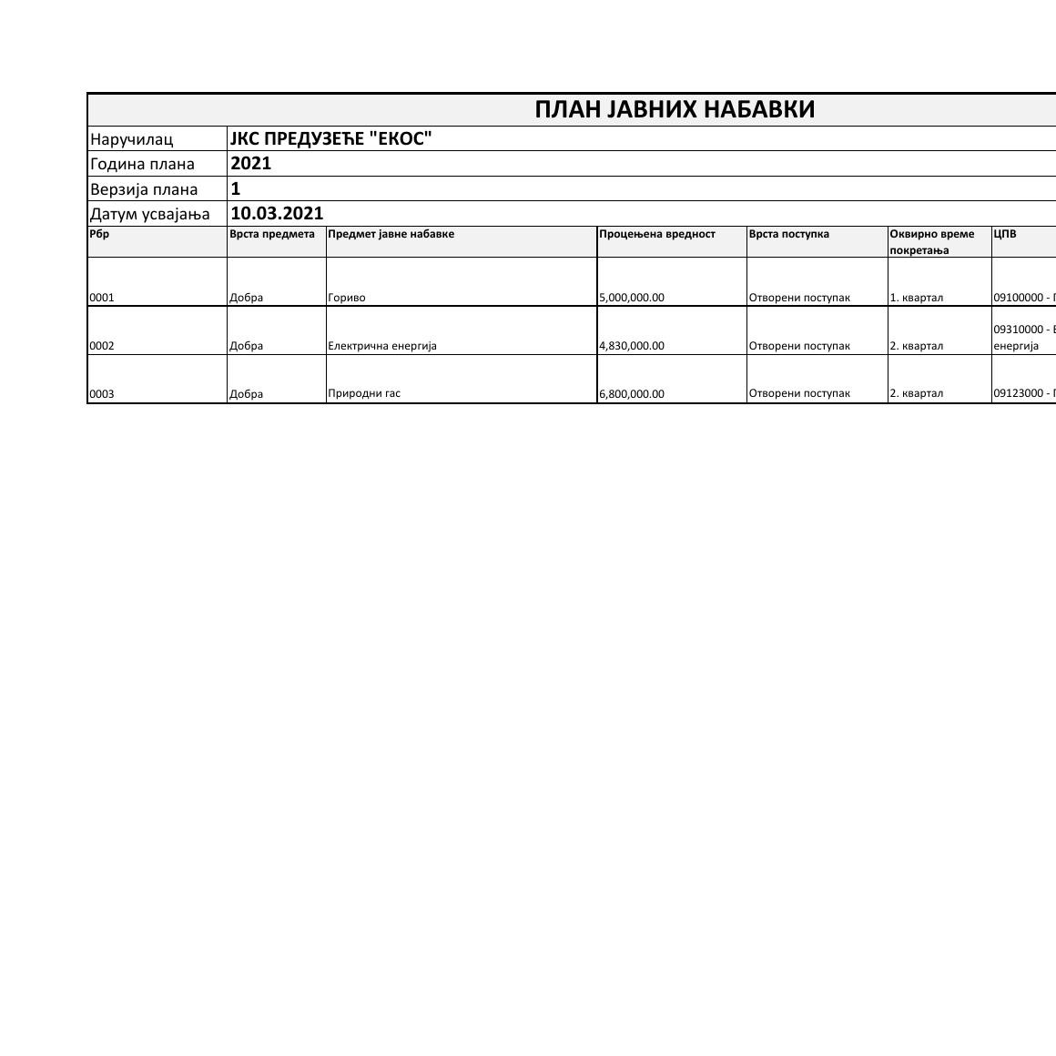 Plan Javnih Nabavki.pdf | DocDroid