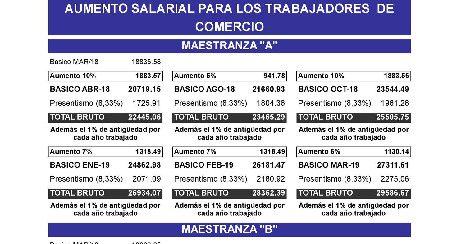 Escala Salarial Uta Company Salaries 2023 vrogue.co