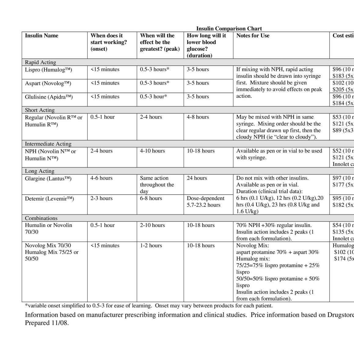 insulin-conversion-chart