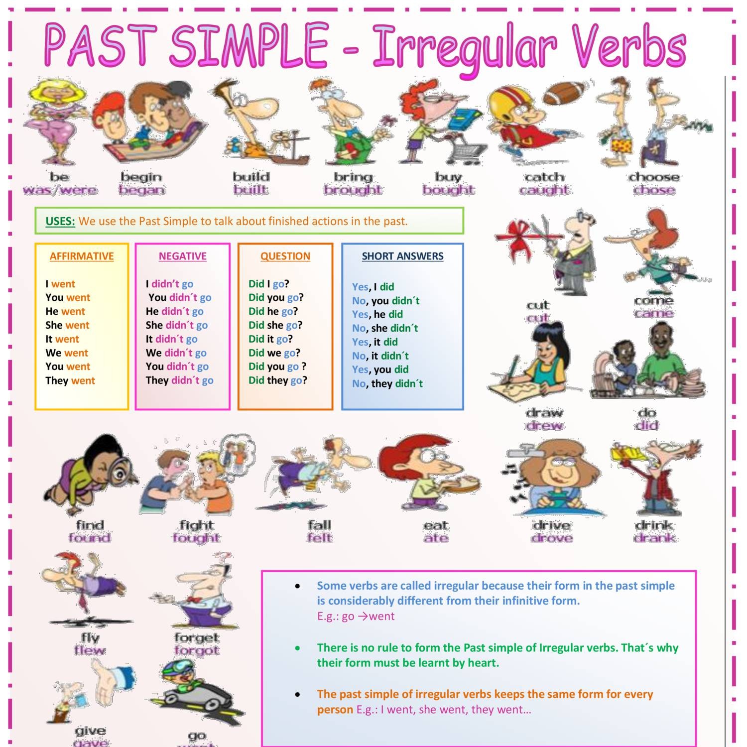 past-simple-irregular-verbs-pdf-docdroid