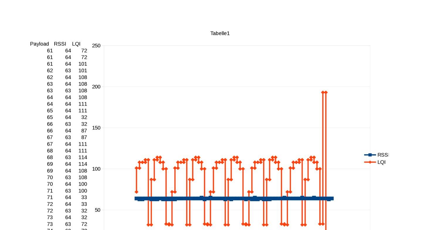 results_lqi_127.txt.pdf | DocDroid