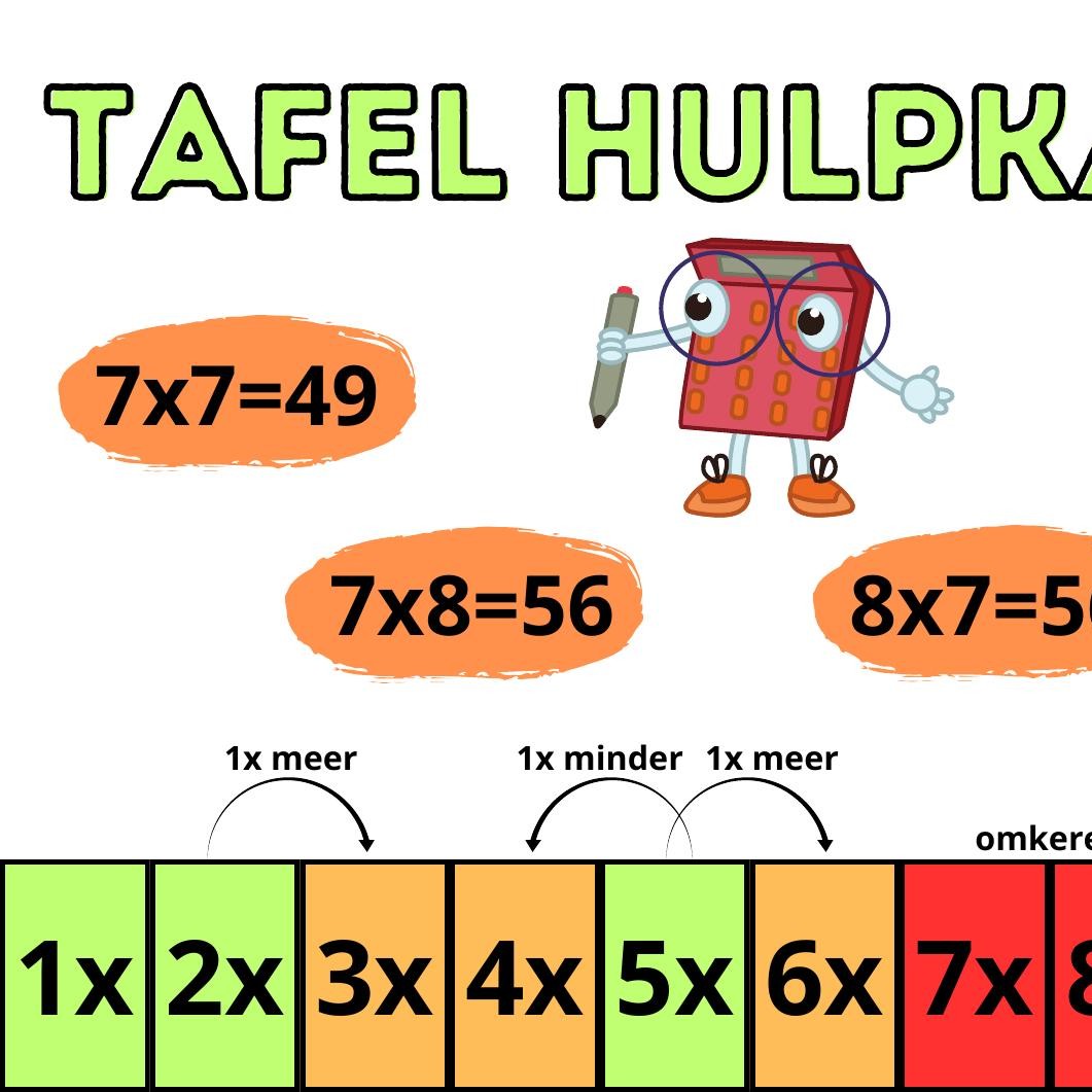 Tafel Hulpkaart A3 Pdf DocDroid