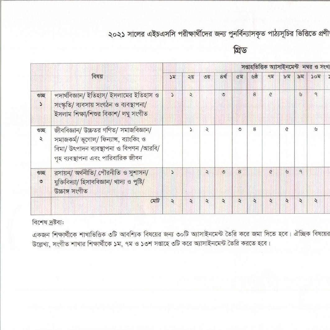 assignment hsc 3 week