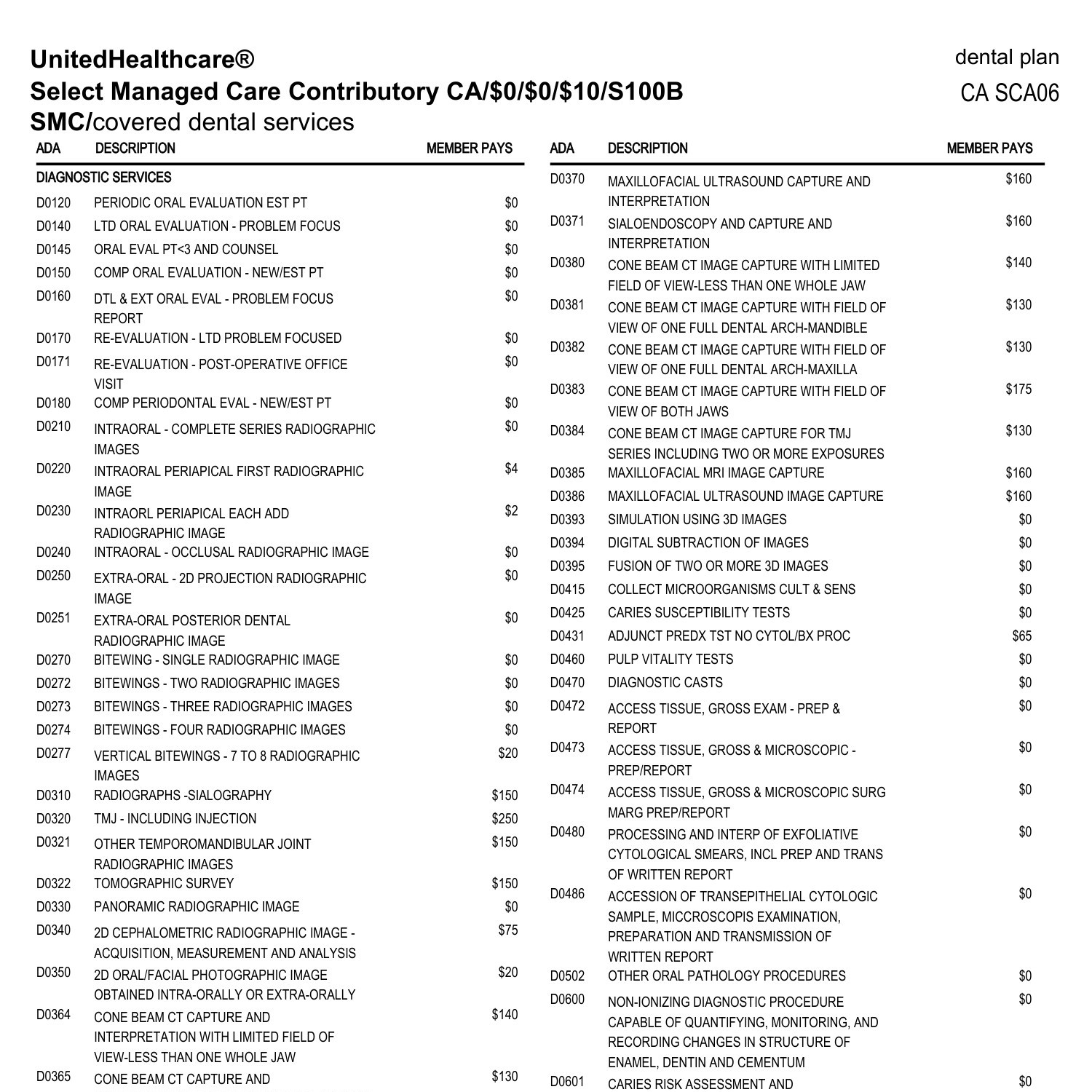 UHC Dental HMO Summary (2).pdf | DocDroid