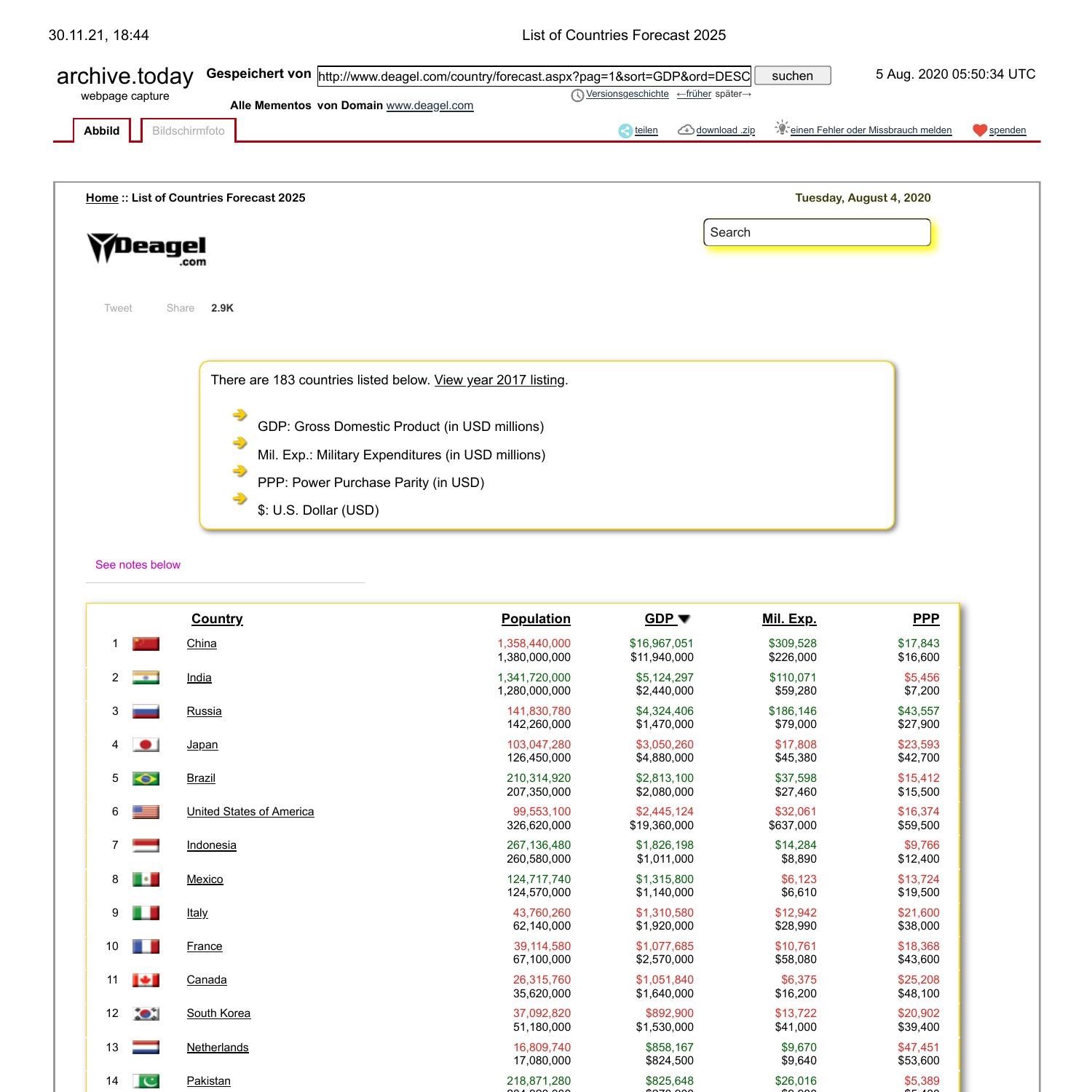 List of Countries Forecast 2025.pdf DocDroid