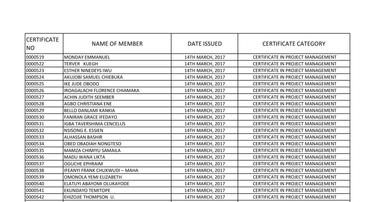 CIPM Valid Test Pass4sure