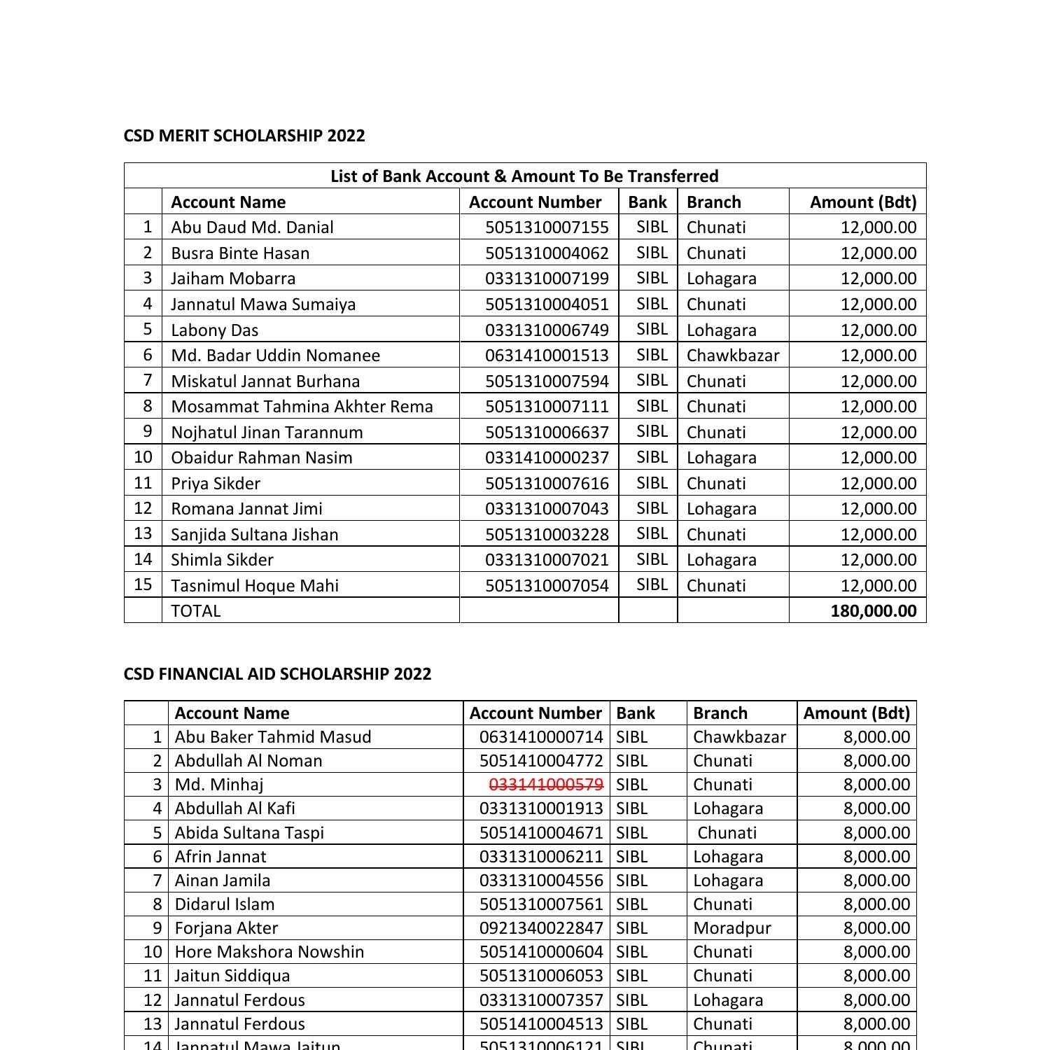 BA CSD SCHOLARSHIP 2022_ Updated.pdf | DocDroid