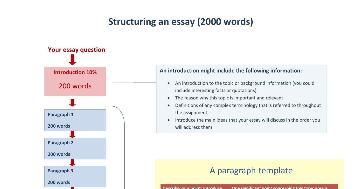 how many paragraphs is a 2000 word essay