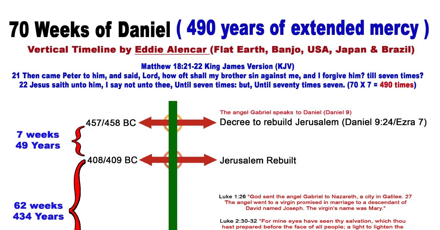 70 Weeks of Daniel Vertical Timeline.pdf | DocDroid