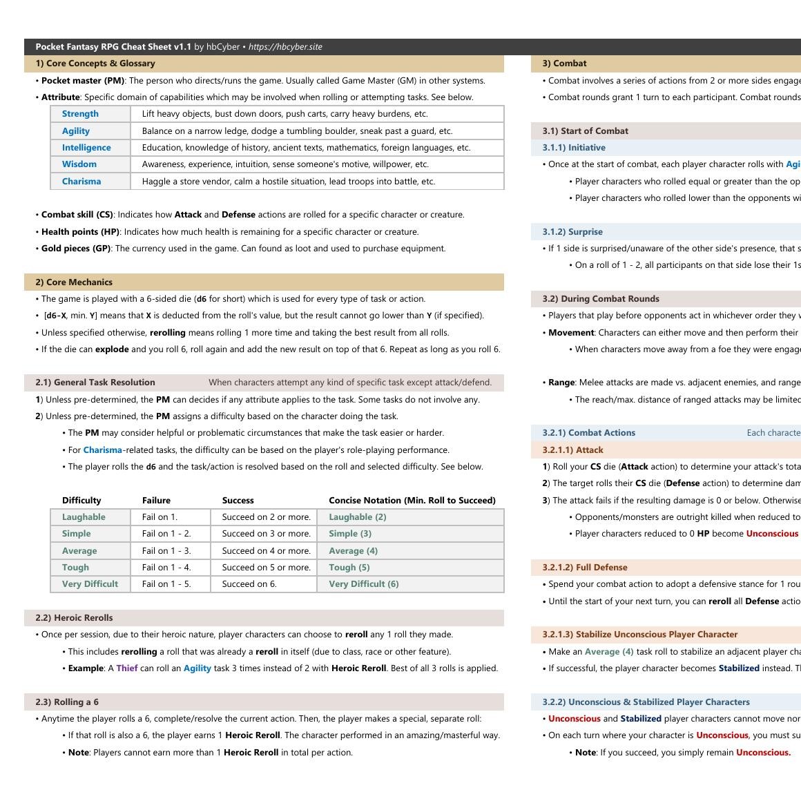 Pocket Fantasy RPG Cheat Sheet [LATEST].pdf DocDroid