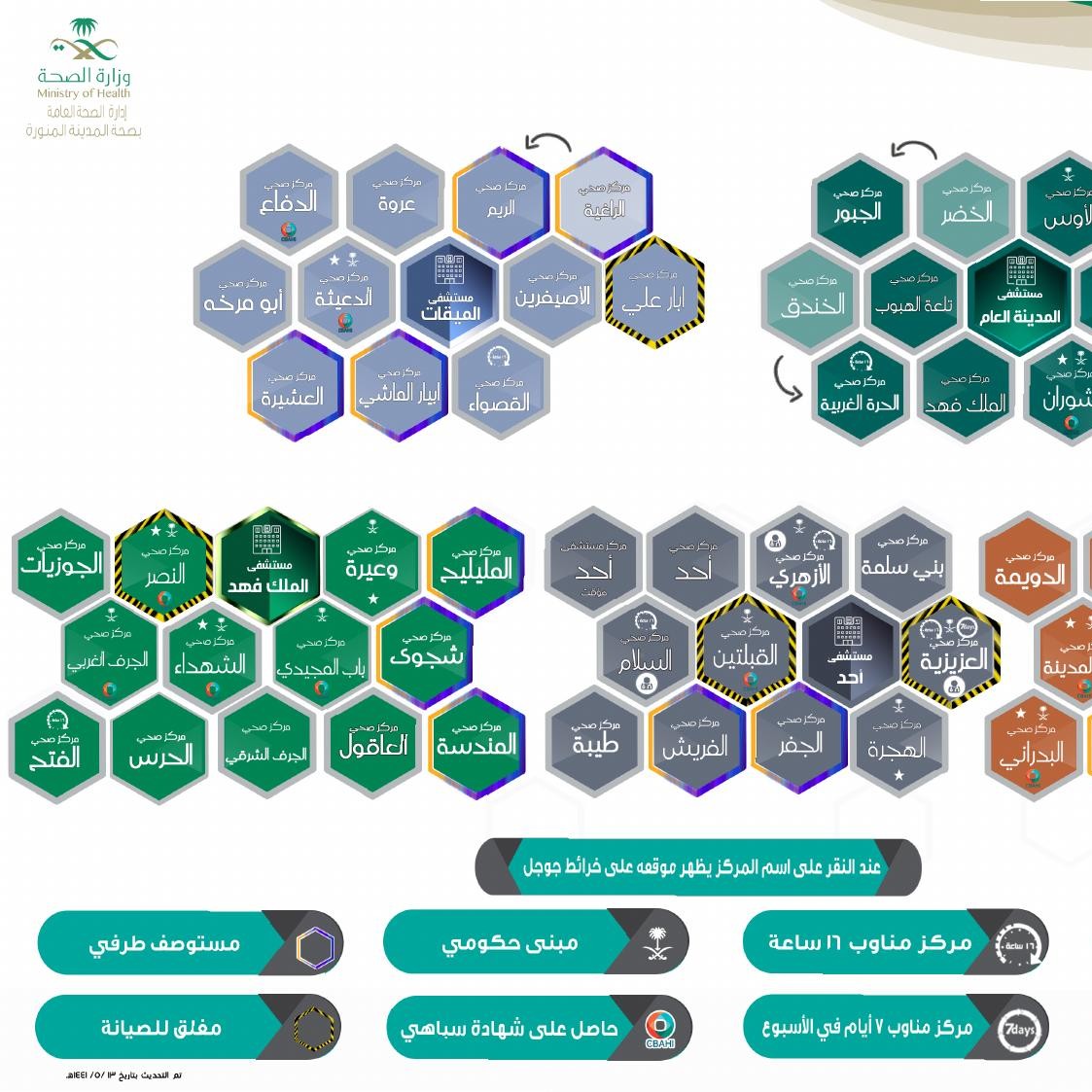 خريطة المدينة المنورة pdf