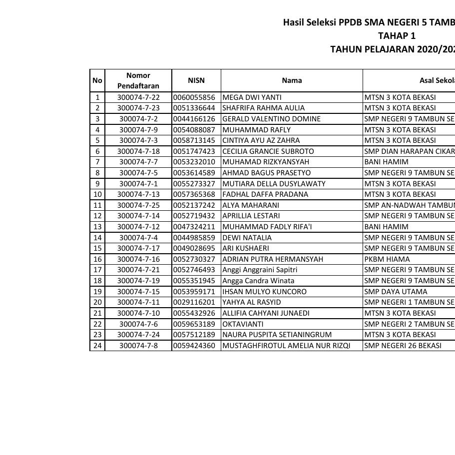 Hasil Seleksi Ppdb Tahap Pdf Docdroid