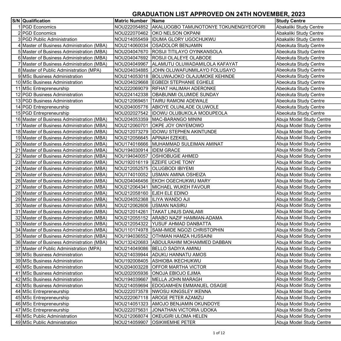 GRADUATION LIST APPROVED ON 24TH NOVEMBER, 2023.pdf | DocDroid