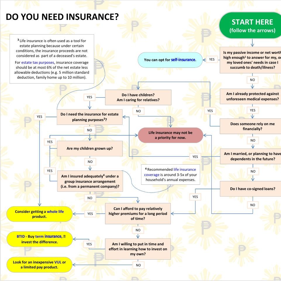 guidemap_insurance_v5FA_wlinks.pdf | DocDroid