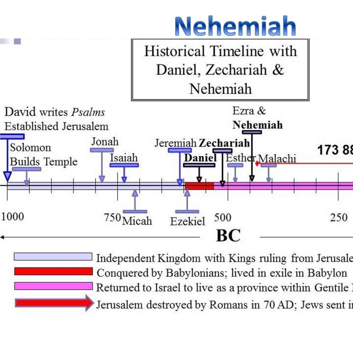 Nehemiah 1.pptx | DocDroid