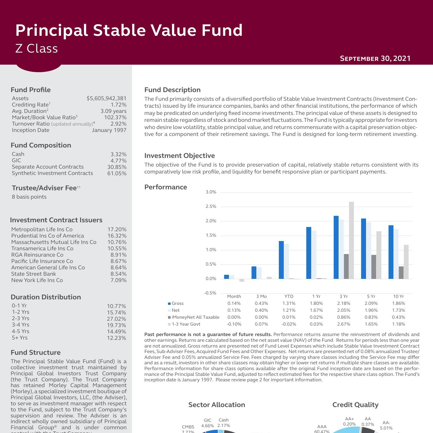 bmo stable principal fund