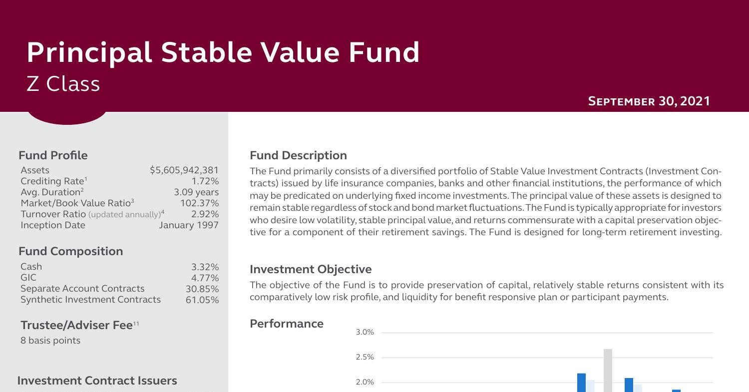 principal-stable-value-fund-z-class-pdf-docdroid