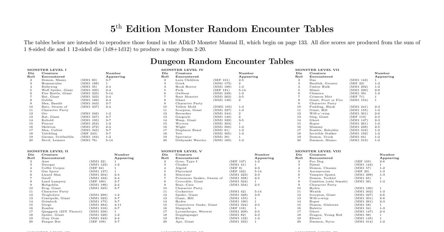 wandering monster table